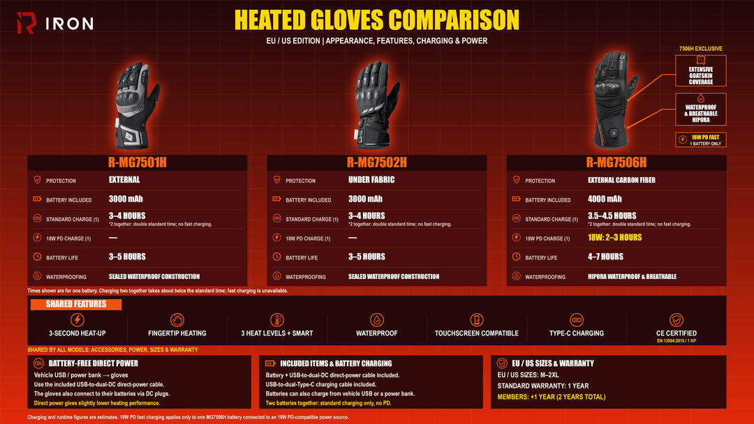 HEATED GLOVES COMPARISON