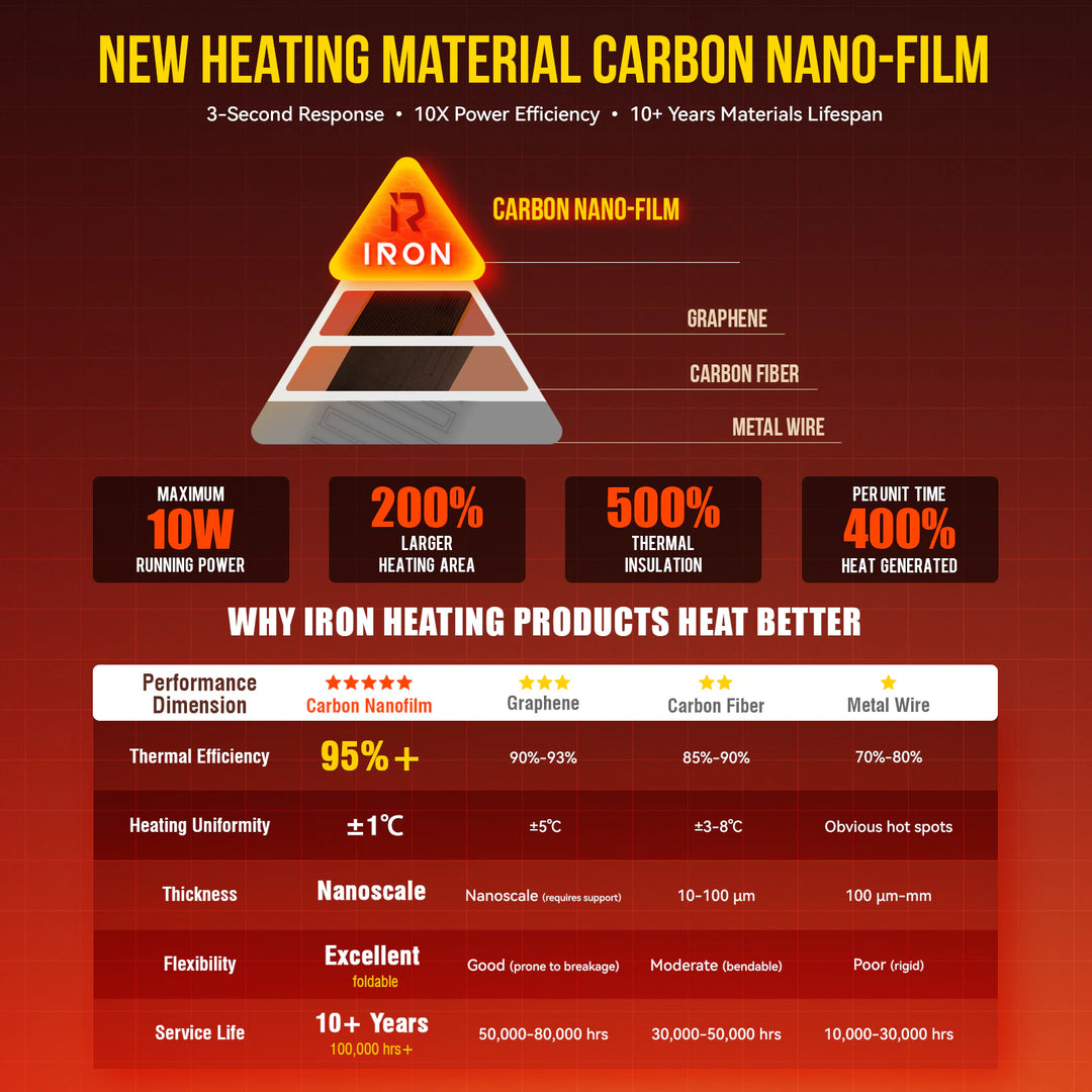 RIDEIRON Winter Waterproof Rechargeable Intelligent  Heated Motorcycle Gloves | MG7502H